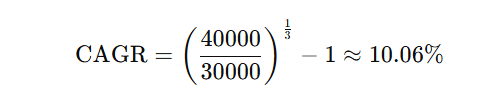 CAGR vs XIRR in Mutual Fund SIP