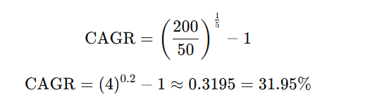 Stock Growth Over 5 Years