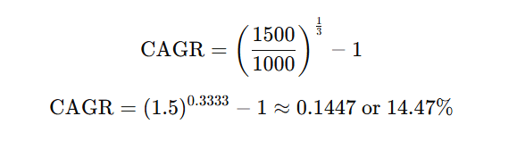 How CAGR is Calculated